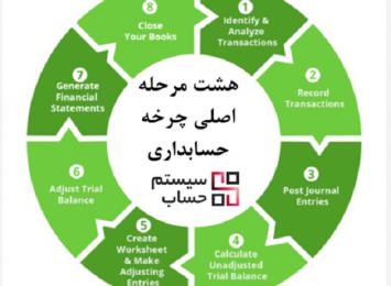هشت مرحله اصلی چرخه حسابداری